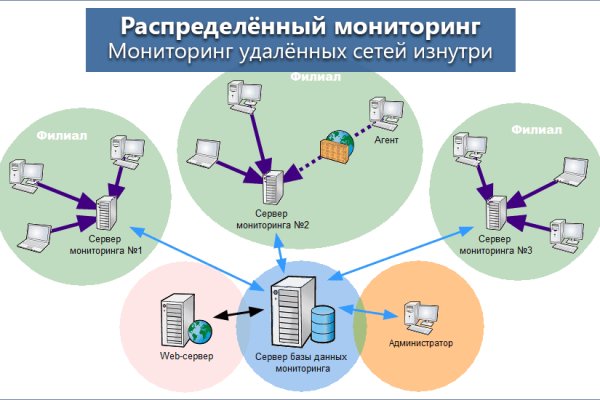 Через какой браузер заходить на кракен