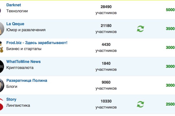 Проверенная ссылка кракен