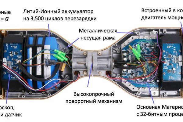 Кракен вместо гидры