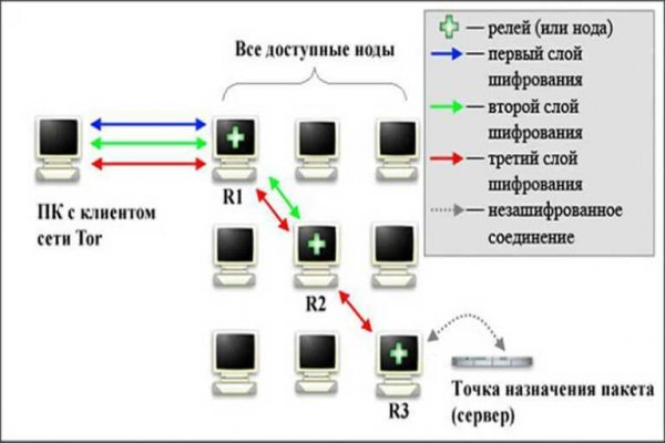 Современный маркетплейс kraken door